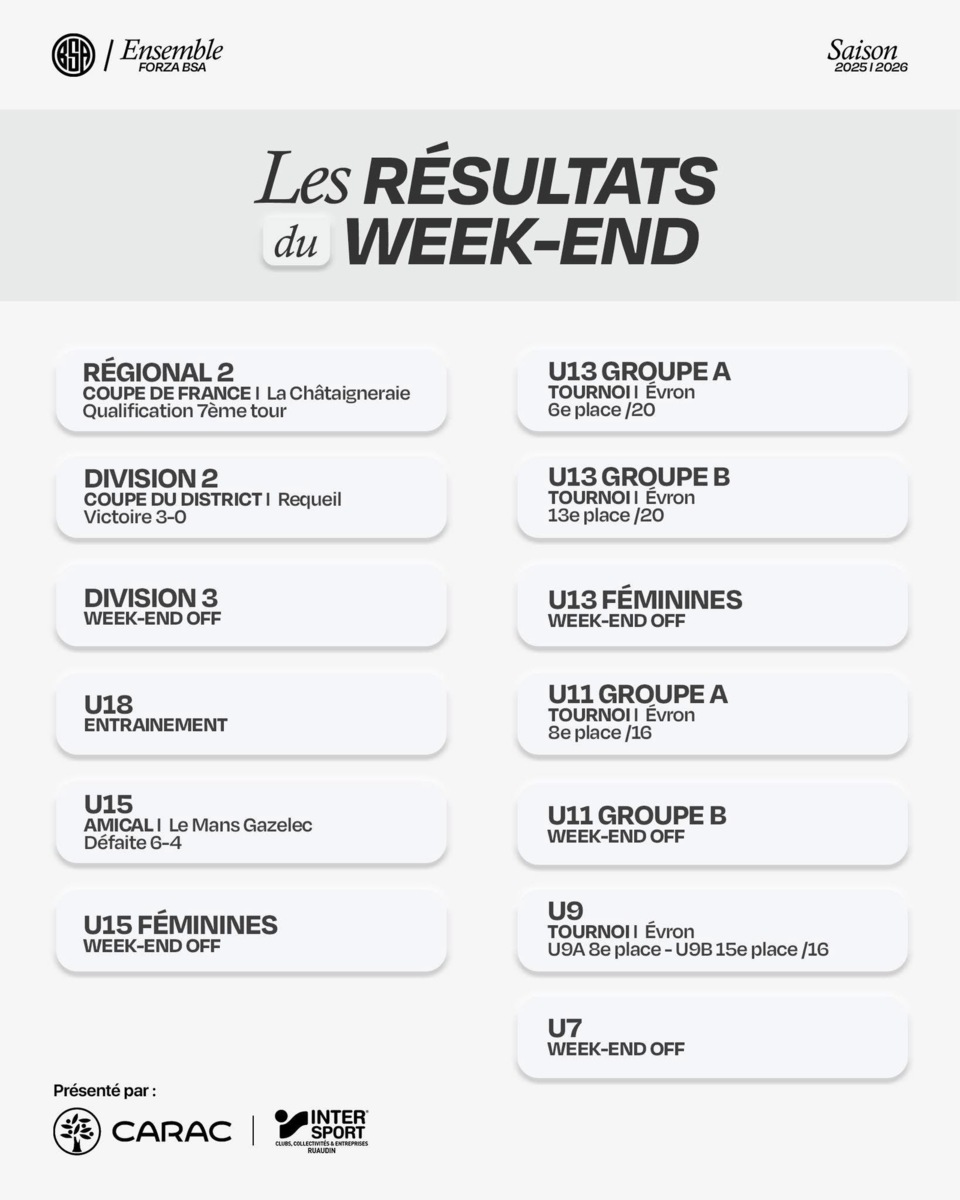 Résultats du week-end