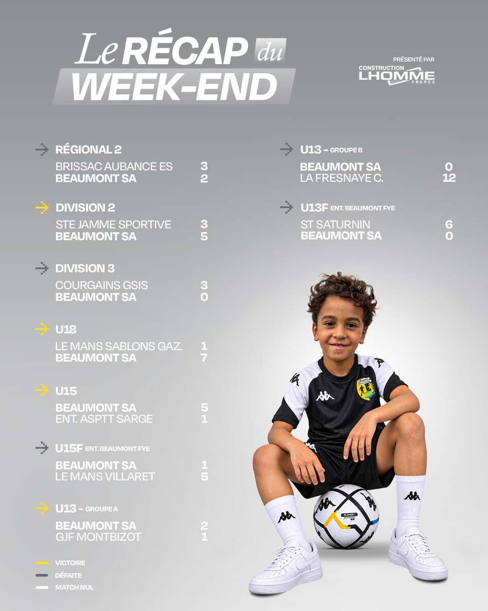 Résultats du Week-end