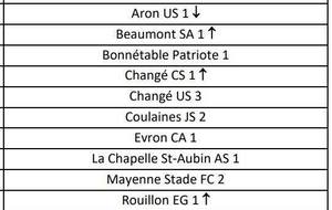  Division Régionale d'Honneur  groupe D