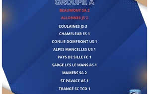 Division 2 - groupe A