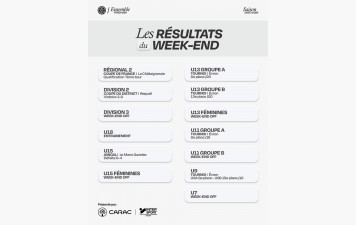 Résultats du week-end
