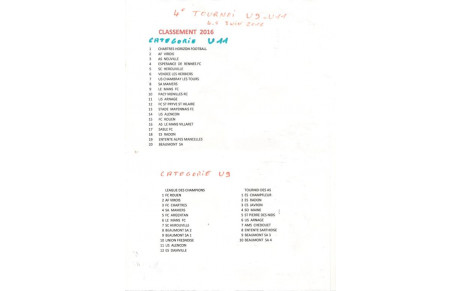 Classement Tournoi U9-U11  4/5 Juin 2016
