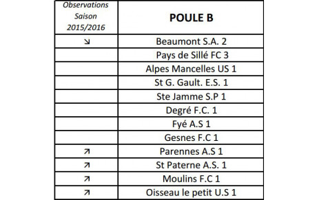 Calendrier 3ème Division Groupe B