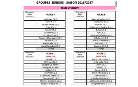 Groupes 4ème division - Équipe C