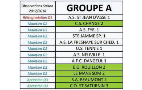 Groupe de 2ème division groupe A  Saison 2018/2019