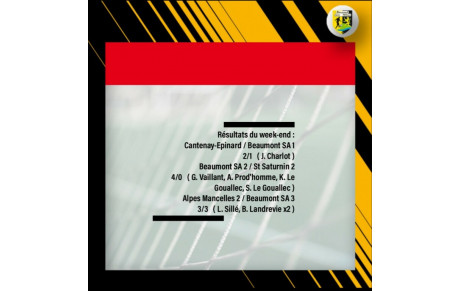 Résultats du week-end