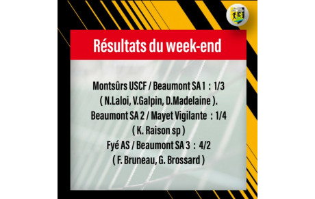 Résultats du week-end