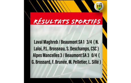 Résultats du week-end