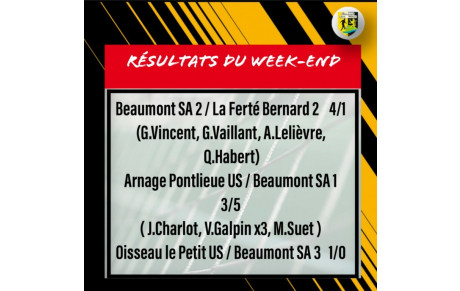 Résultats du week-end