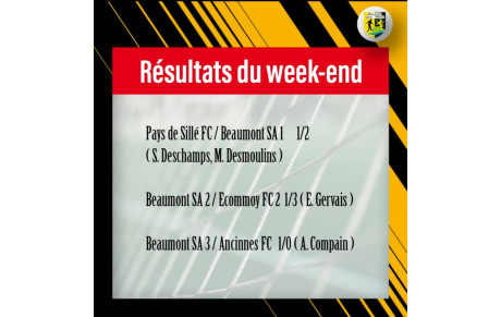 Résultats du week-end