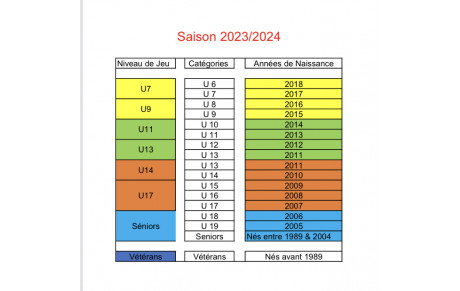 Saison 2023 / 2024 
