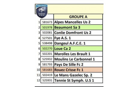 Composition des poules 4 ème division / groupe A