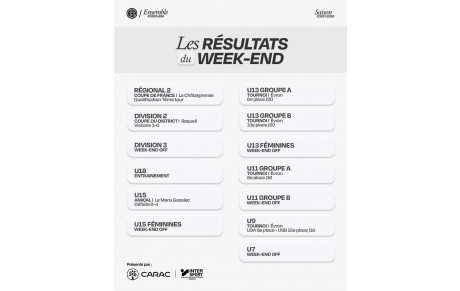 Résultats du week-end